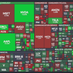 Finviz.com