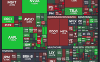 Finviz.com