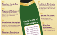 Champagne Codes