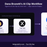 Dropbox, Grokbot, and Eggbot — Dana Brunetti’s AI Workflow