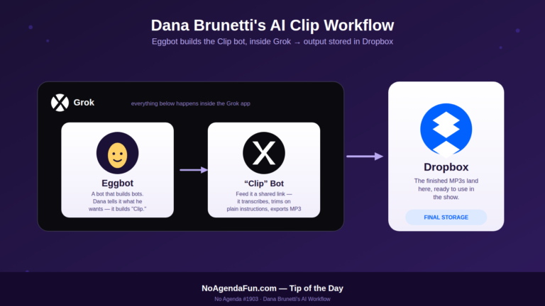 Brunetti's Grok Workflow