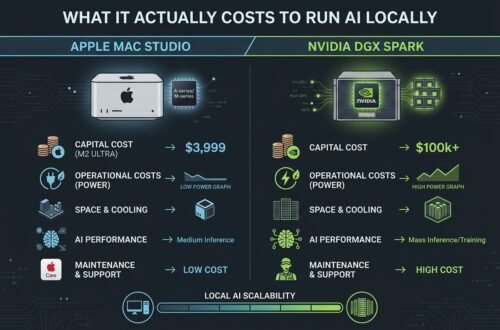 What It Actually Costs to Run AI Locally