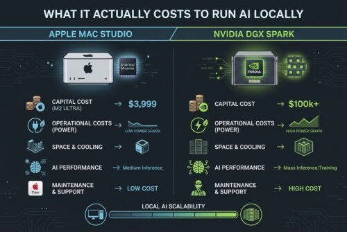 What It Actually Costs to Run AI Locally