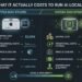 What It Actually Costs to Run AI Locally